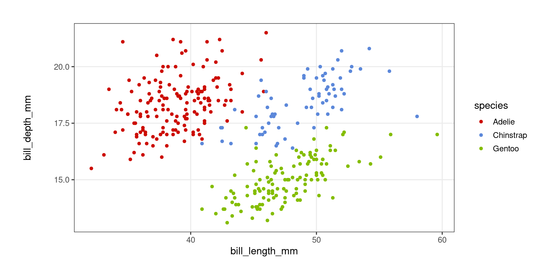 extending-ggplot2