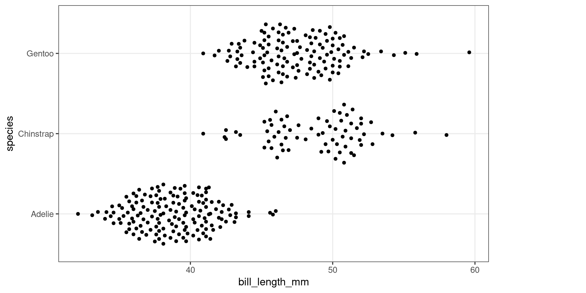 Extending-ggplot2