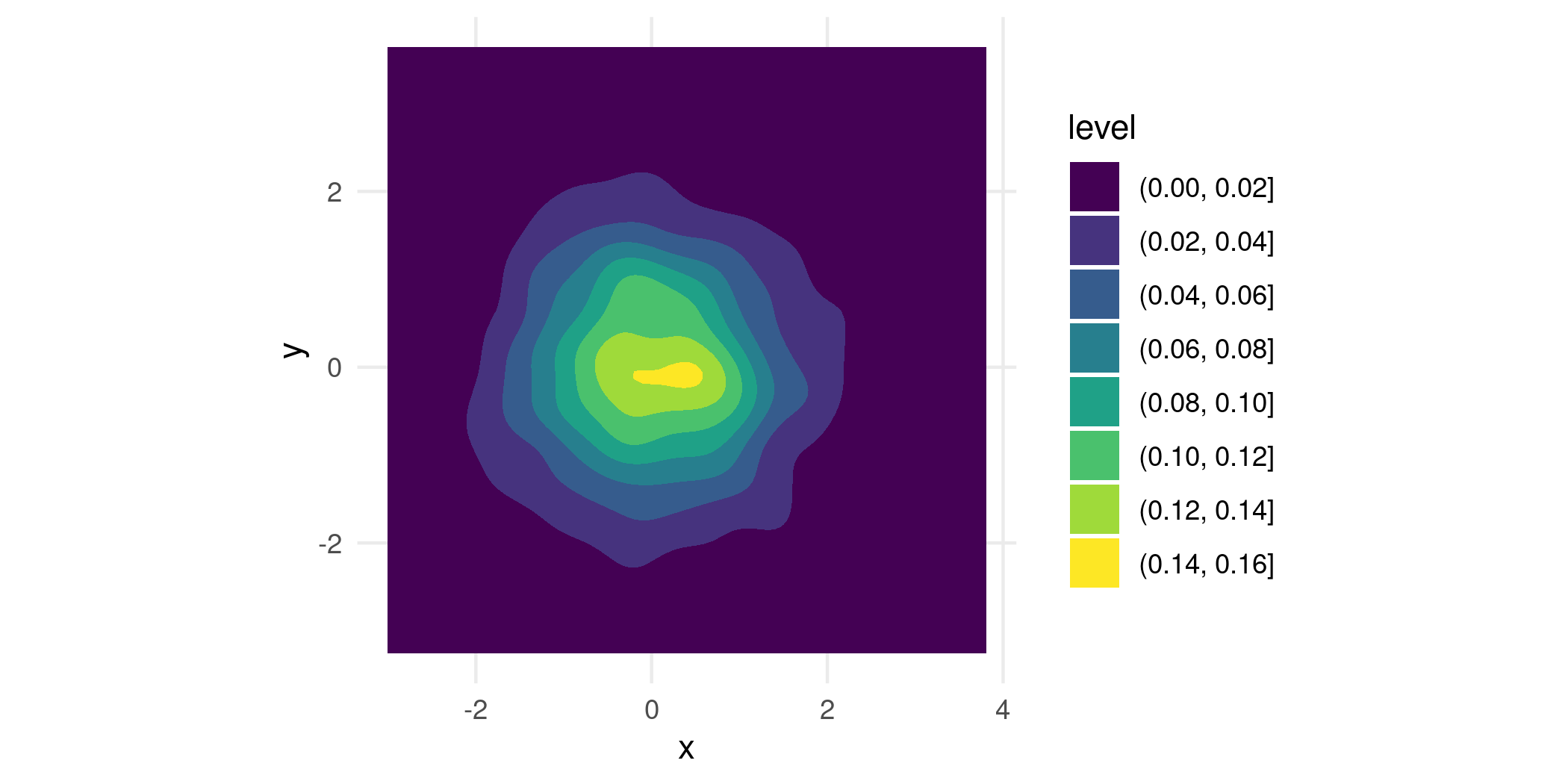 Estimated total cost contour surface plot